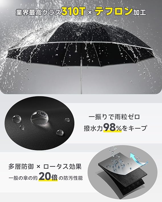 HAGOOGI 折りたたみ傘 FB-01 | 逆戻り防止 丈夫10本骨 逆折り式 大きいサイズ 超撥水 高密度310T生地 ワンタッチ自動開閉 - 画像 (4)